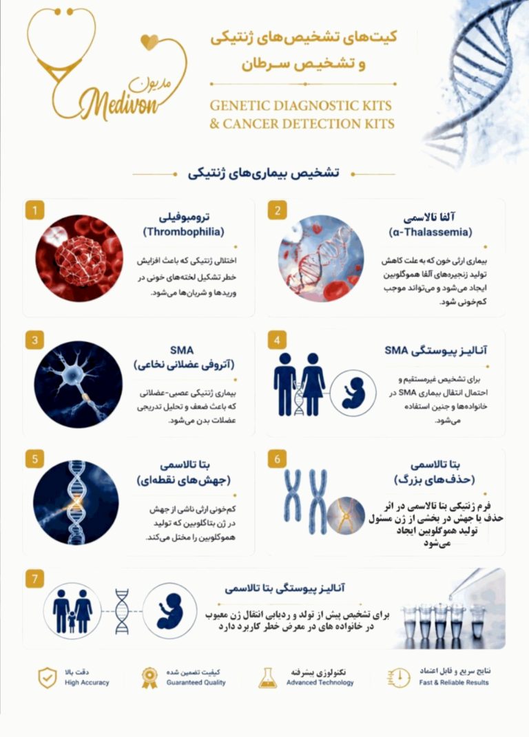 انواع کیت های تشخیص بیماری های ژنتیکی مدیون